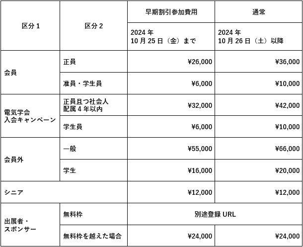 参加費一覧